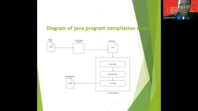Lesson 18 Java Type casting, Type casting in Java смотреть онлайн