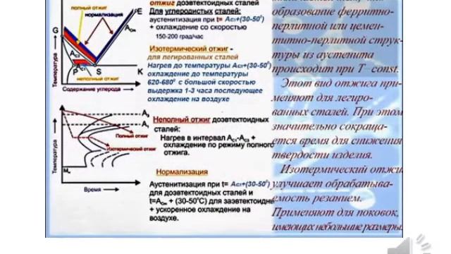 лабораторная работа 2 смотреть онлайн