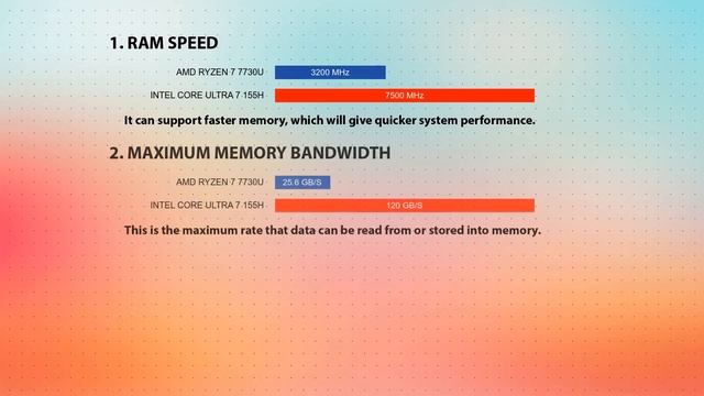 AMD Ryzen 7 7730U vs INTEL Core Ultra 7 155H Technical Comparison смотреть онлайн