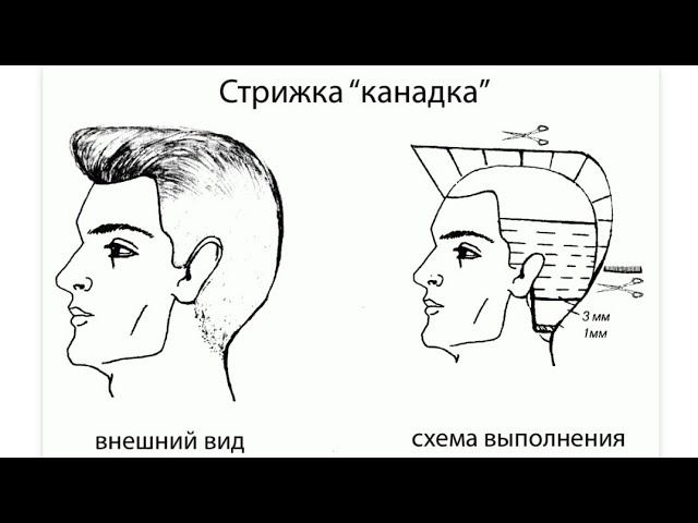 Стрижка канадка, мужская стрижка, how to do great cut 3 simple steps men's haircut смотреть онлайн