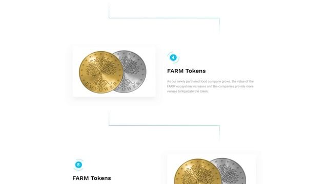Обзор The FARM Token (FARMS): Что нужно знать о проекте? смотреть онлайн