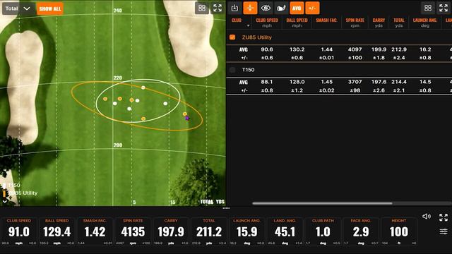 7-WOOD, UTILITY, HYBRID or IRON?? Long Game Club Comparison смотреть онлайн