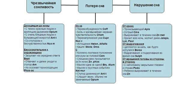 5. Классическая гомеопатия. Выход на конституцию. Сон. смотреть онлайн