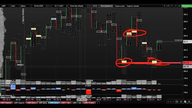 16/11/21 Нефть Брент - ищем точки входа.