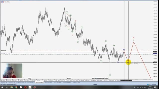ТОРГОВЛЯ НА ФОРЕКС. Видеодневник 19.04.19г. Обзор EUR/USD, AUD/USD, NZD/USD,GBP/ USD,USD/CHF,USD/JP