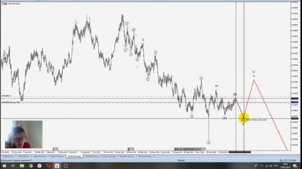 ТОРГОВЛЯ НА ФОРЕКС. Видеодневник 19.04.19г. Обзор EUR/USD, AUD/USD, NZD/USD,GBP/ USD,USD/CHF,USD/JP