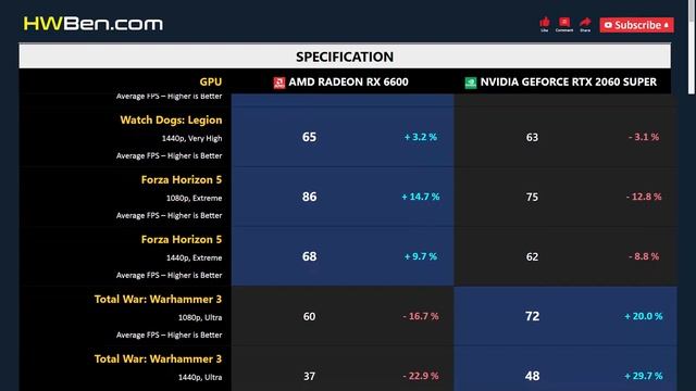 RX 6600 vs RTX 2060 SUPER - 15 Games 1080p 1440p (R7 7800X3D) смотреть онлайн