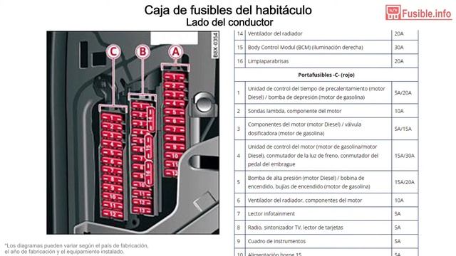 Diagrama de fusibles Audi A1 (2011-2018) смотреть онлайн