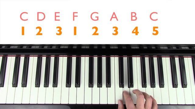 3 ESSENTIAL THINGS BEGINNER PIANO PLAYERS SHOULD LEARN - Advice From An Actual Piano Teacher смотреть онлайн