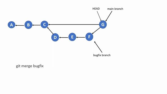Git squash explanation смотреть онлайн