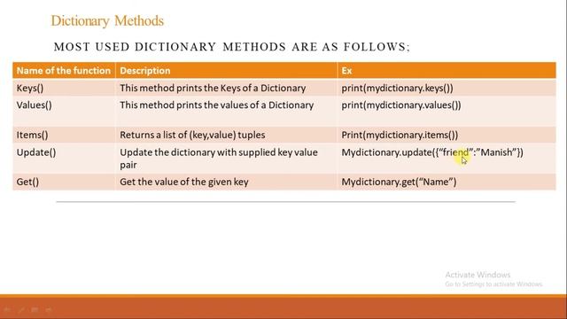 Python Programming | Chapter 5 | Dictionary & Sets смотреть онлайн