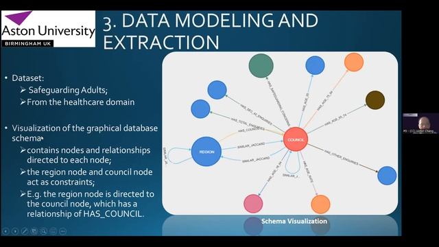 Scientific Data Analysis using Neo4j смотреть онлайн