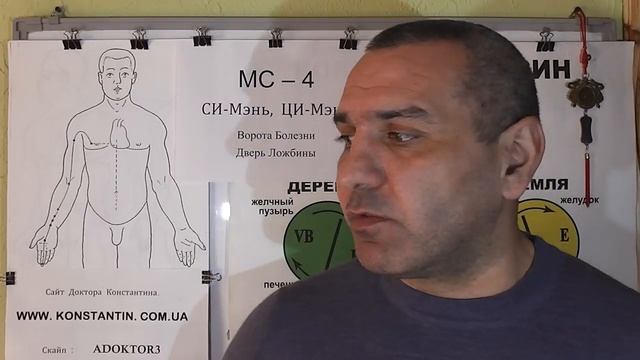 Истерика как у мужчин так и у женщин. Точки Акупунктуры в помощь