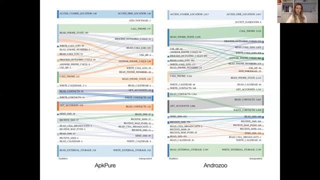 Automatically Granted Permissions in Android apps смотреть онлайн