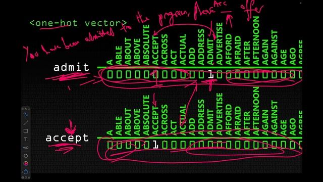 Understanding Word Embeddings : [ 25 ] Natural Language Processing(NLP) смотреть онлайн