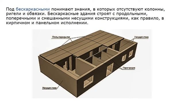 3. Конструкции зданий смотреть онлайн