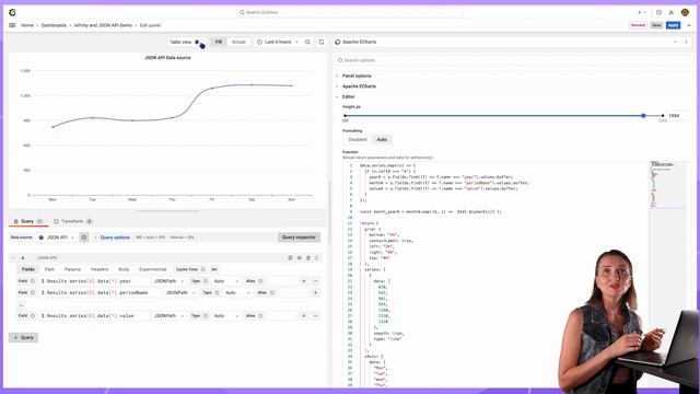 JSON API and Infinity Data Source tutorial for Grafana | How to display the unemployment rate смотреть онлайн