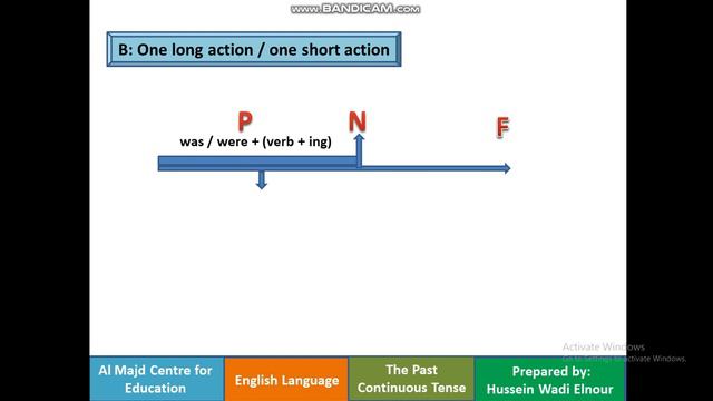 English grammar смотреть онлайн