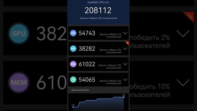 ⚡️Быстрый обзор смартфона Huawei Nova Y90 смотреть онлайн