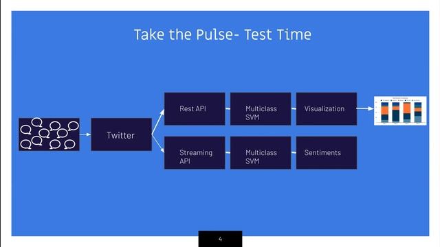 Fine Grained Twitter Sentiment Analysis | Twitter Sentiment Analysis| Project Demo смотреть онлайн