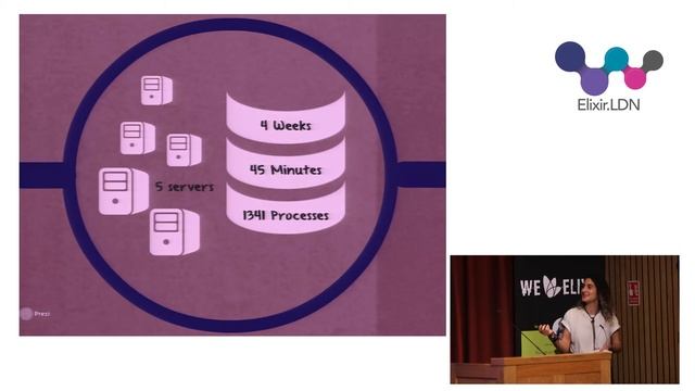 Moving to Elixir from Ruby - Marni Cohen and Gabriella Chronis смотреть онлайн