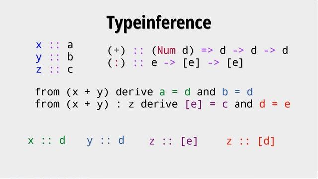 Haskell for Imperative Programmers #16 - Type inference смотреть онлайн