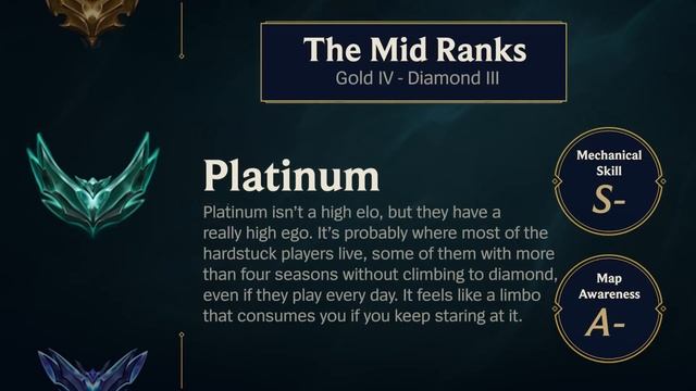 Explaining Every League Rank смотреть онлайн