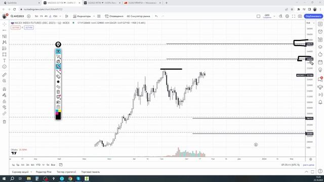 TRADERBAR ОБЗОР 23.10.2023 US10Y, ЮАНЬ, НЕФТЬ, РТС, SP500, ЗОЛОТО смотреть онлайн