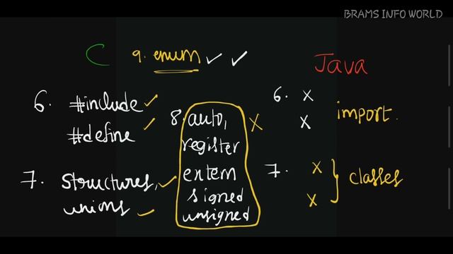 How Java is Differ from C & CPP смотреть онлайн