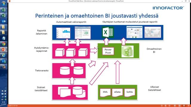 Innofactor: Excel ei ole enää entisensä: tehokasta tiedonhallintaa kaikille 3 смотреть онлайн