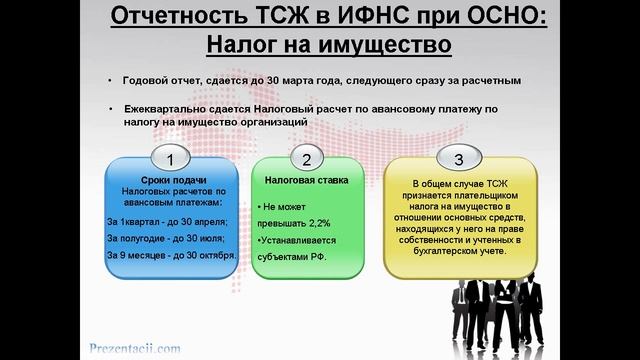 Отчетность ТСЖ
