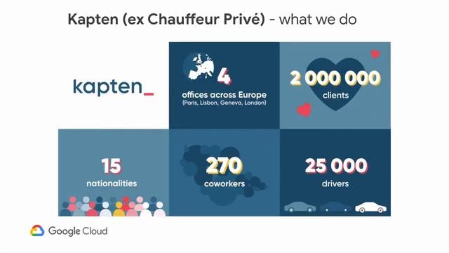 The future of Platforming with Google Kubernetes Engine смотреть онлайн