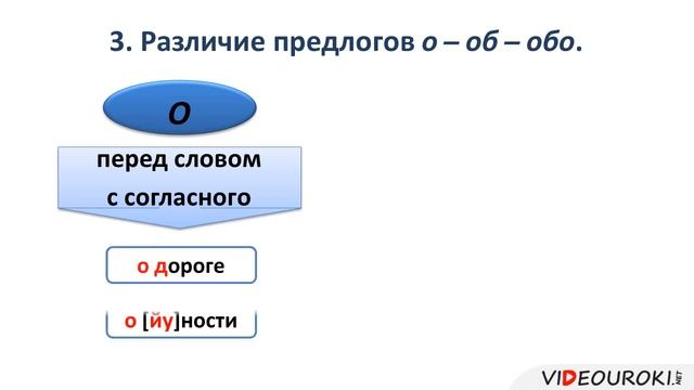 Предлоги. Правильное употребление в речи смотреть онлайн