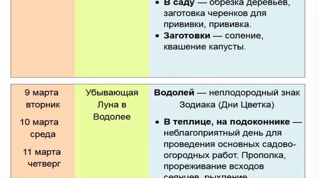 Лунный посевной календарь садоводов и огородников на март 2021 года смотреть онлайн