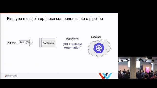 GitOps - Using Git as your source of truth for build, deploy and observability - Alexis Richardson смотреть онлайн