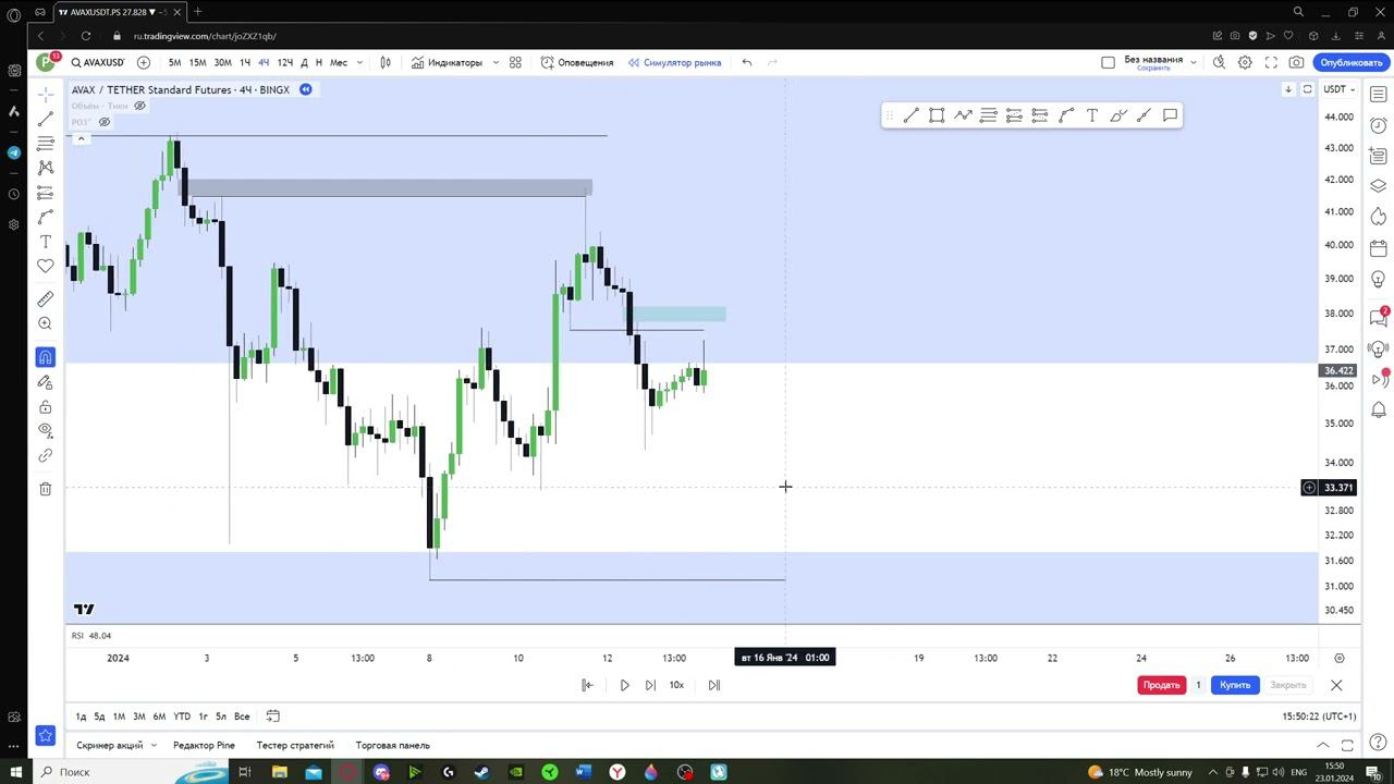 Анализ сделки по Avax/USDT. Научись видеть торговые ситуации каждый день вместе с нами!
