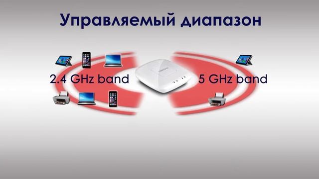 TRENDnet Двухдиапазонная точка доступа AC1200 PoE (+ дополнительное ПО) TEW-821DAP смотреть онлайн