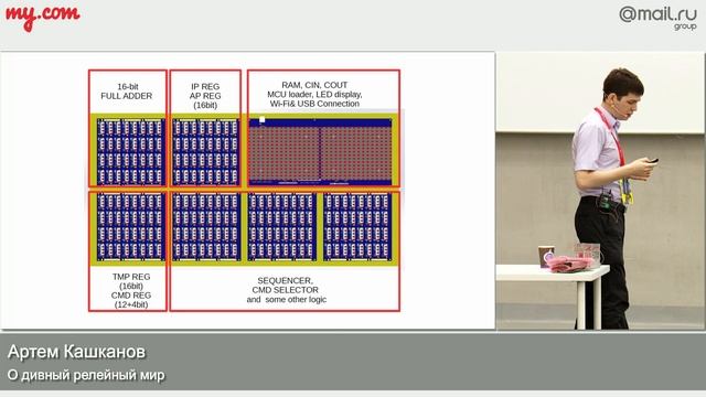О дивный релейный мир. Кашканов Артем. Митап 01.07.17 смотреть онлайн