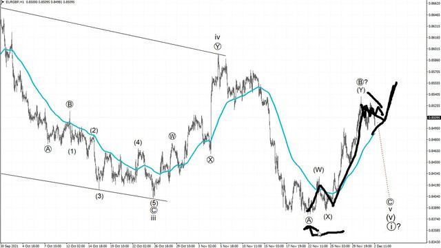 Волновой анализ от Романа Павелко на четверг, 2 декабря (Forex, нефть, биткоин, золото, рубль).