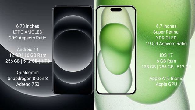 Xiaomi 14 Ultra vs iPhone 15 Plus Review смотреть онлайн