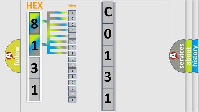 DTC Chevrolet C0131-3A Short Explanation