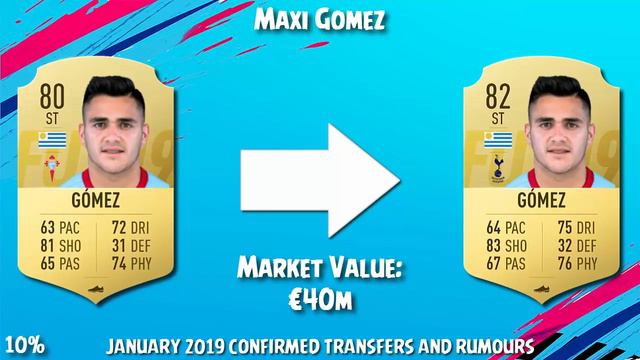 FIFA 19 | JANUARY 2019 CONFIRMED TRANSFERS & RUMOURS #16 | w/ Koulibaly, Alexis Sanchez & Suso смотреть онлайн