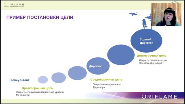 Планируем уровни. Ивченко Оксана от 10.11.16 смотреть онлайн