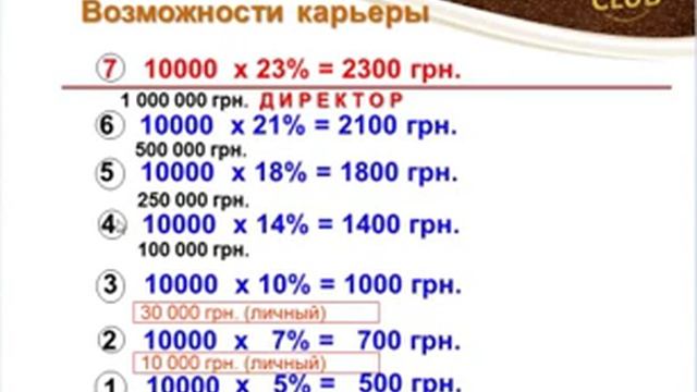 Способы заработка на кофе по-турецки. смотреть онлайн