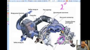 Подсос воздуха. Дроссельная заслонка. Действительный значения. Часть 5