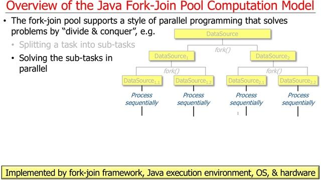 The Java Fork-Join Pool Framework (Part 1) смотреть онлайн