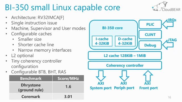 RISC-V Tokyo 2020 : Alexander Kozlov | CloudBear (Russia) смотреть онлайн