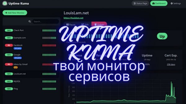 Uptime Kuma. Мониторим свои сервисы