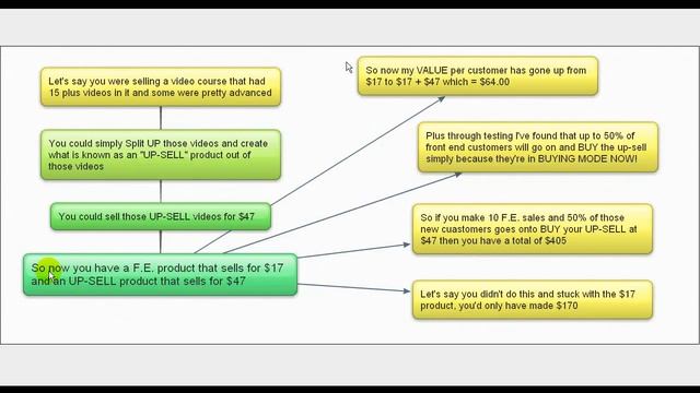 Product Creation Secrets - How To Quadruple Your Profits For Literally No Extra Work смотреть онлайн