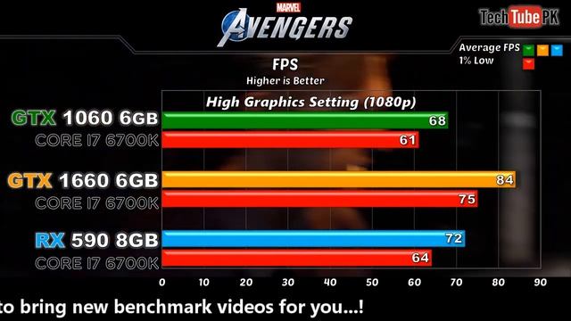 GTX 1060 vs GTX 1660 vs RX 590 with Core i7 6700K 2020's Games Benchmarks смотреть онлайн